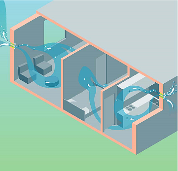 decentraal c-systeem